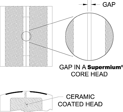 Supermium Core Head