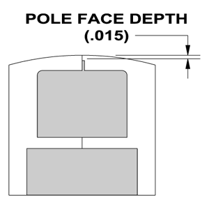 Pole Face Depth