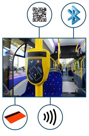 SecureTap Contactless Reader