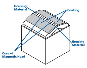 Magnetic head design